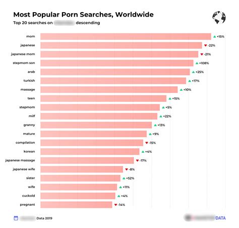 bustybus porn|Categories .